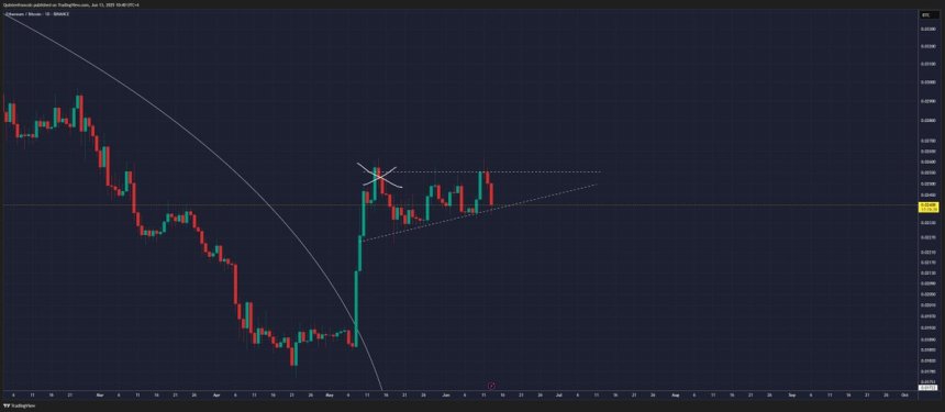 Ethereum Faces Stress As Israel-Iran Conflict Shakes Sentiment – ETH/BTC Support In Focus