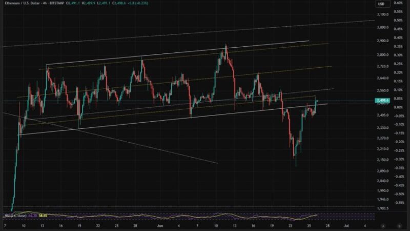 Ethereum Fakes Out Bears – Altcoin Rally Depends On Key Level Breakout