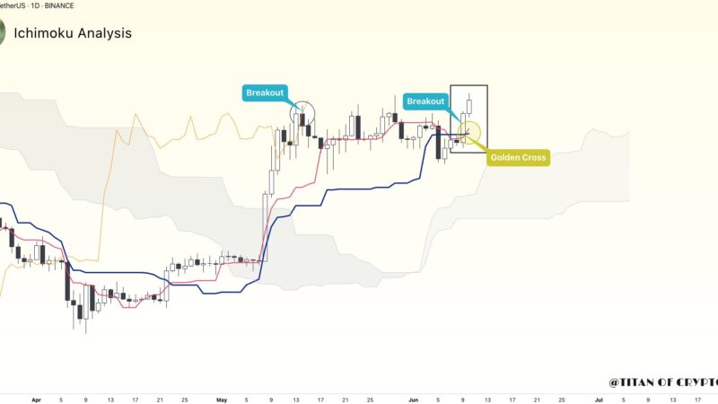 Ethereum Flashes Golden Cross On Daily Chart – Is A New ATH Within Reach?