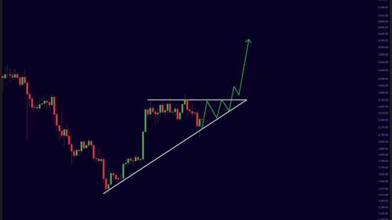 Ethereum Gears Up For Breakout Above $2,800 – Bullish Momentum Builds