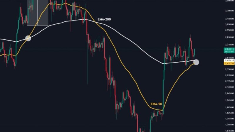 Ethereum Golden Cross Approaching – Will History Repeat?