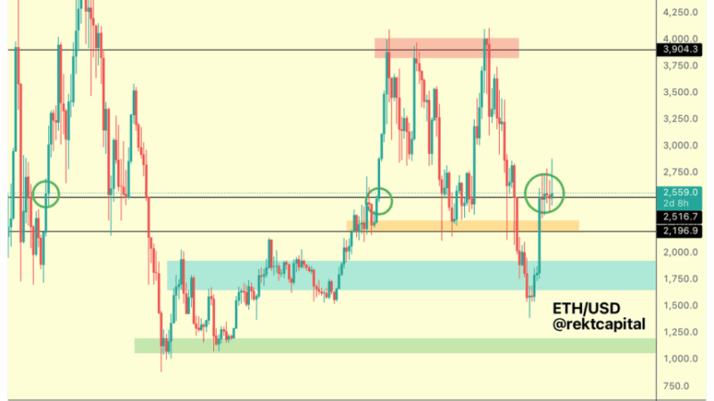 Ethereum Holds $2,500 Support – History Signals $4,000 As Potential Target