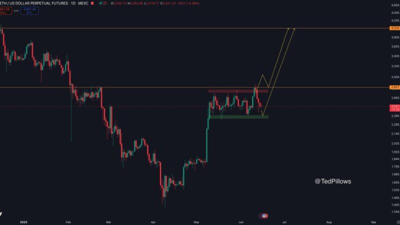 Ethereum Holds Key Range Support – Bulls Set Sights on Higher Levels
