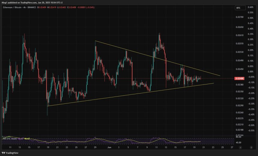 Ethereum Prepares For A Decisive Move: ETH/BTC Setup Could Trigger Altseason