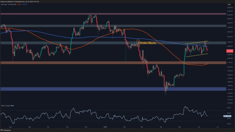 Ethereum Price Analysis: ETH at Critical Juncture After $2.5K Support Retest