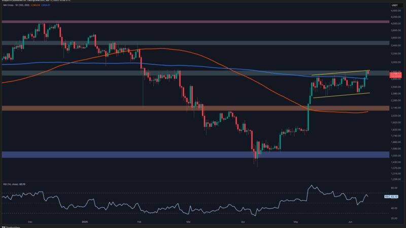 Ethereum Price Analysis: ETH Prepares for Another Big Move After Surge to $2.8K