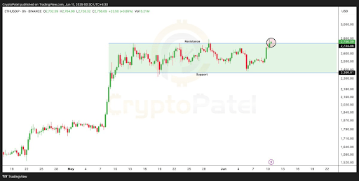 Ethereum Price Could Rally To $10,000 If This Major Resistance Is Broke