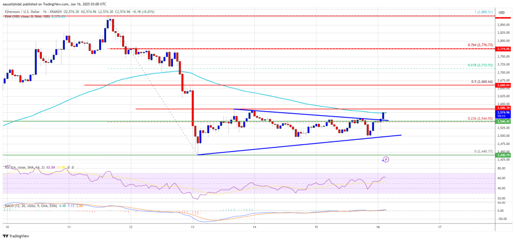 Ethereum Price Eyes Recovery—Can ETH Kick Off a Fresh Upside Move?