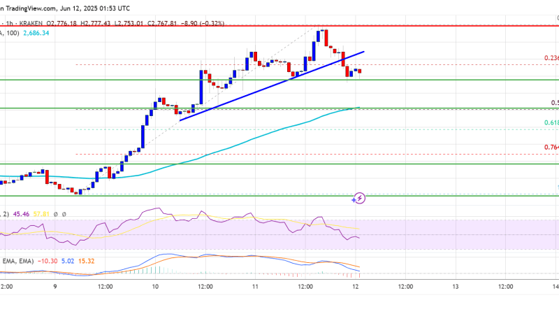 Ethereum Price Sees Short-Term Correction—Healthy Dip or Warning Sign?