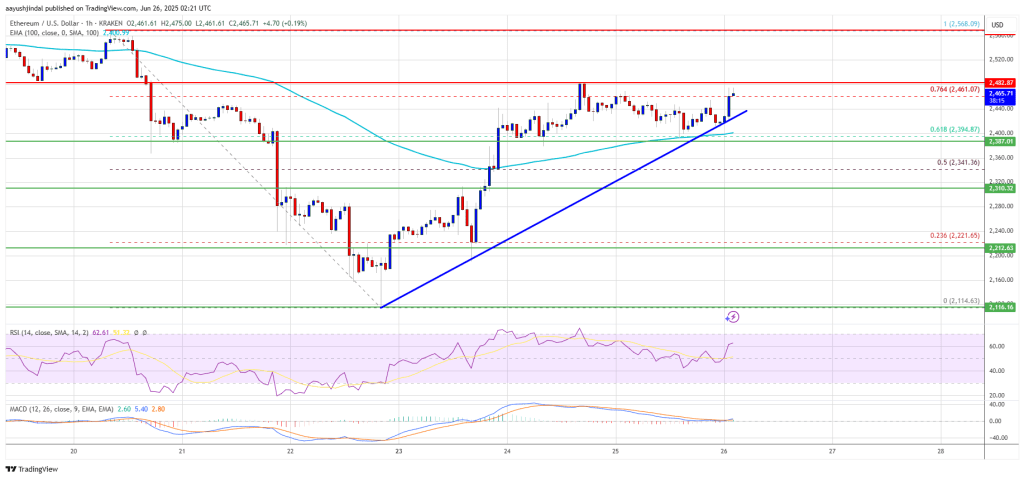 Ethereum Price Signals Strength — Bullish Pop May Be Just Ahead