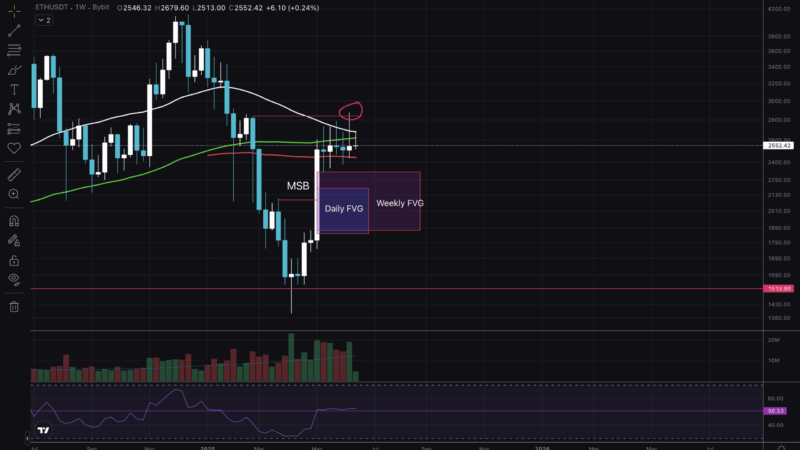 Ethereum Price Stalls: Technical Analysis During Political Conflict?