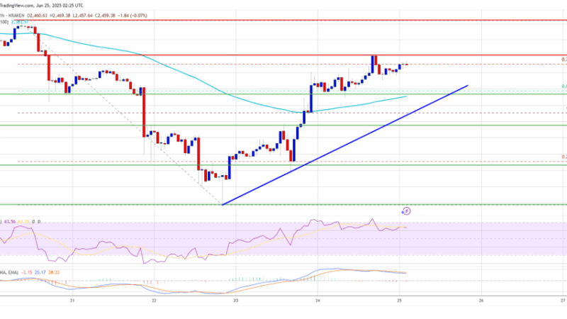Ethereum Price Targets Upside Break — Will Momentum Carry It Past the Hurdles?