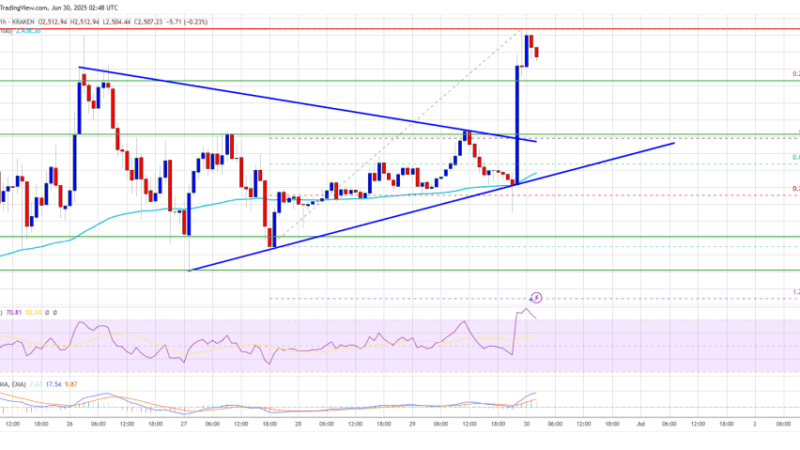 Ethereum Price Tests Resistance — Breakout Could Spark Rally