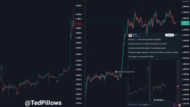 Ethereum Pulls Back 10% But Holds Monthly Gains – Is The Next Pump Loading?