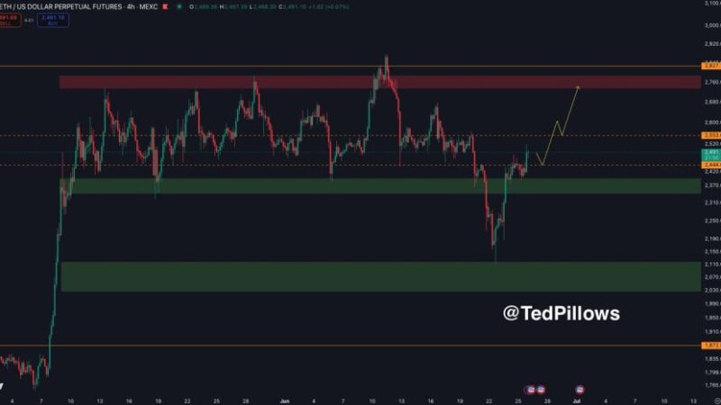 Ethereum Reclaims $2,444 Level – Bullish Continuation In Focus