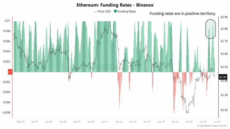 Ethereum Reclaims $2,500 In Squeeze-Driven Rally – But Can It Hold?