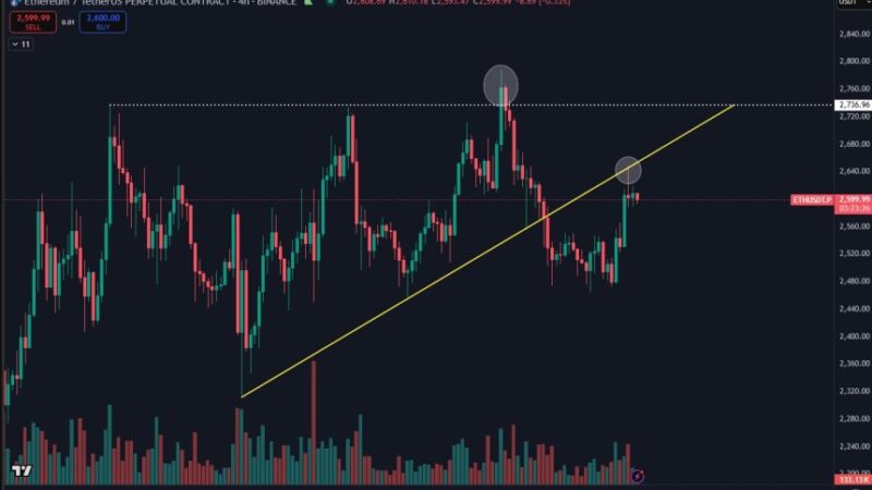 Ethereum Reclaims Pivotal Level – Key Resistance Around $2,650
