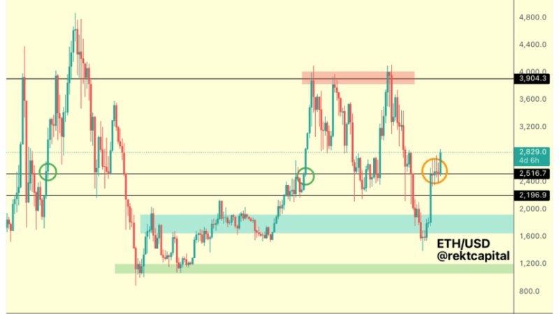 Ethereum Repeats History – Key Support Holds Again Ahead Of Potential Rally