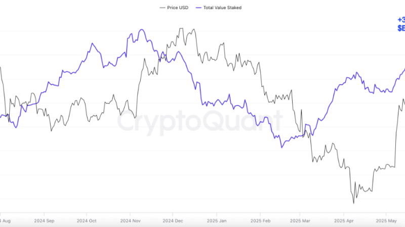 Ethereum Staking Hits 35M ETH: Is a Major Price Explosion on the Horizon?