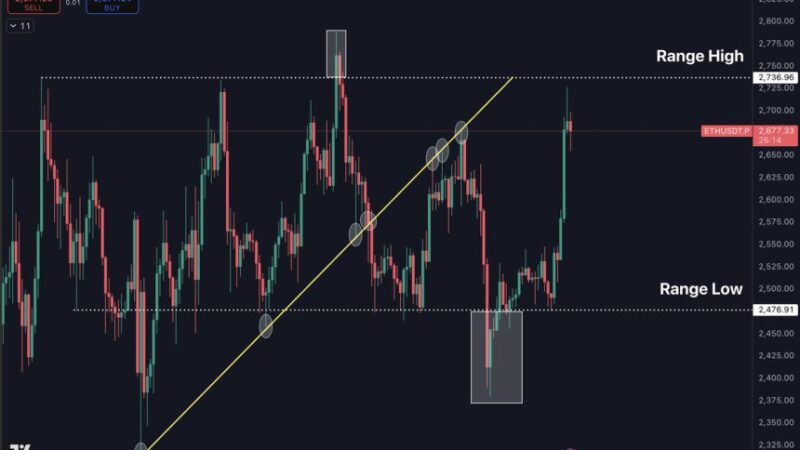 Ethereum Still Rangebound Below $2,735 Level – No Clear Breakout Yet