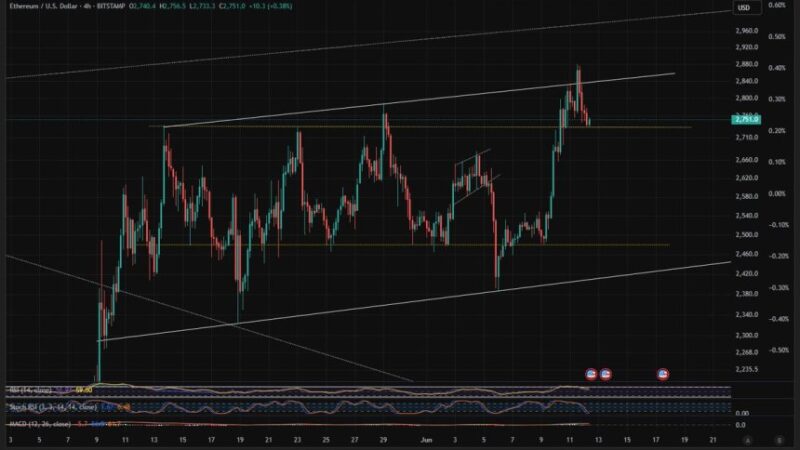 Ethereum Tests Previous Resistance As Support – Can Bulls Defend This Level?