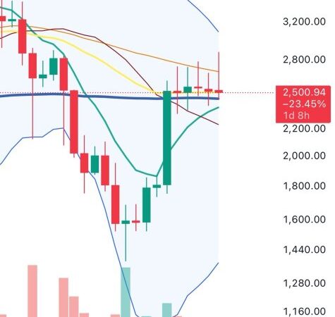 Ethereum Weekly Candle Hints At Pre-Tower Top Formation – Details