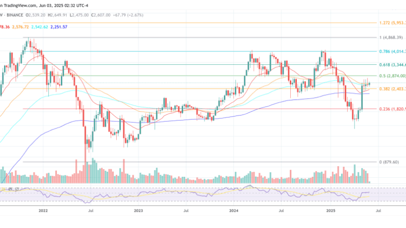 Ethereum Whales Are Back—And This Time, The Charts Scream Bull Run