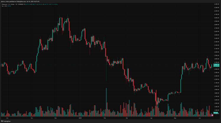 Ethereum’s $4K Target Within Reach, Here’s What Needs to Happen First