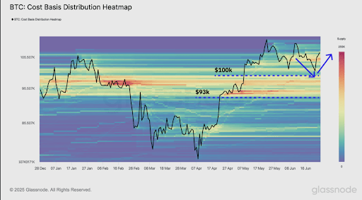 Fading Spot Volumes And Muted Futures Sentiment Threaten To Send Bitcoin Below $99,000 Again