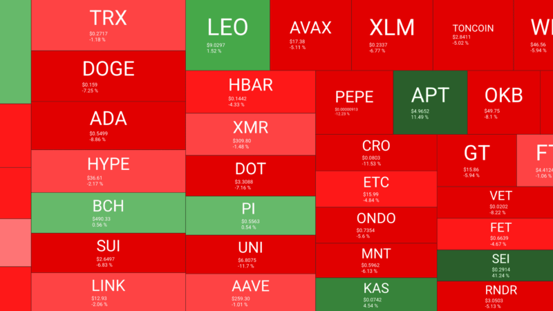 From $98K to $108K Amid Major Geopolitical Turmoil, Bitcoin’s Doing Pretty Well: Your Weekly Crypto Recap