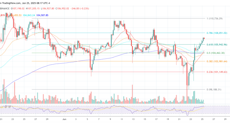 Global M2 Can’t Predict Bitcoin Price, Says Quant Analyst