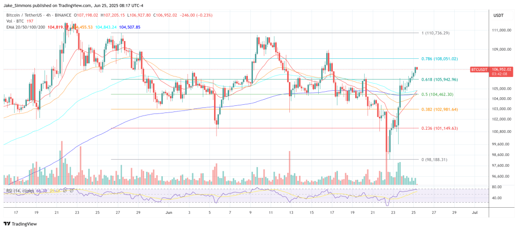 Global M2 Can’t Predict Bitcoin Price, Says Quant Analyst