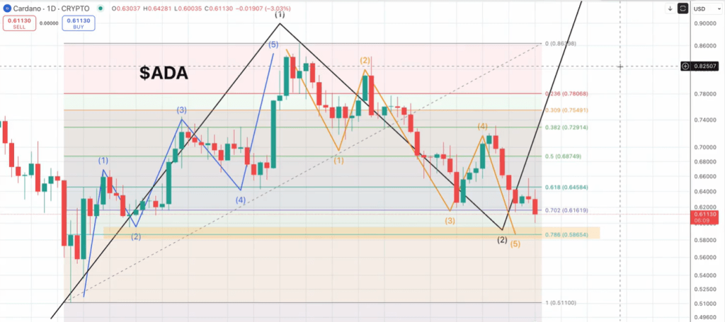 How Low Can Cardano Go? Analyst Maps Final Crash Before Resolution