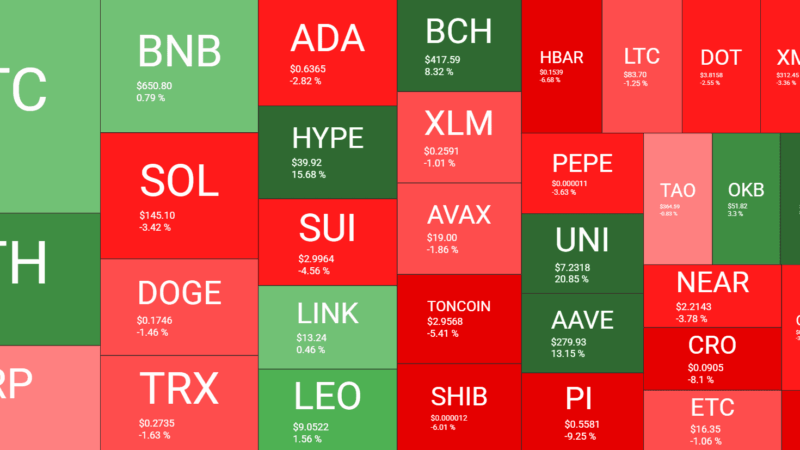 HYPE’s Latest ATH and Bitcoin’s Volatile Journey Amid Escalating Global Tension: Your Weekly Crypto Recap
