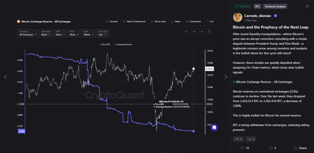 Ignore The Trump–Musk Noise: Bitcoin’s Backbone Stays Solid