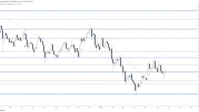 Injective Prepares For Bullish Reversal Amid 25% Recovery – Analyst Forecasts Massive Breakout