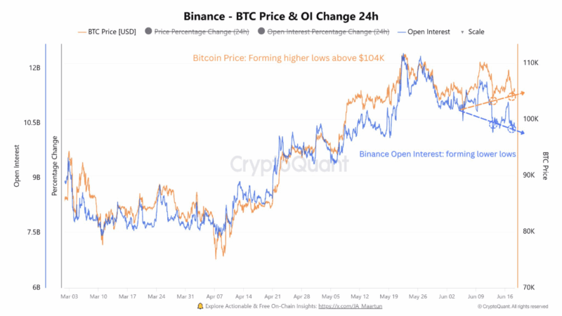 Is Bitcoin Gearing Up for a Breakout? On-Chain Signals Say ‘Watch This Level’