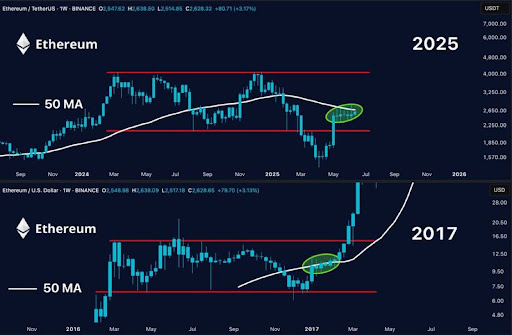 Is Ethereum Price Set To Repeat History As 2017 Playbook Returns? Why This Time Could Be Bigger