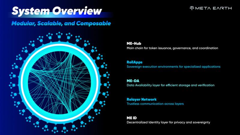 Meta Earth Network 2.0: Pioneering Web3 Innovation with Rewards and Global Events