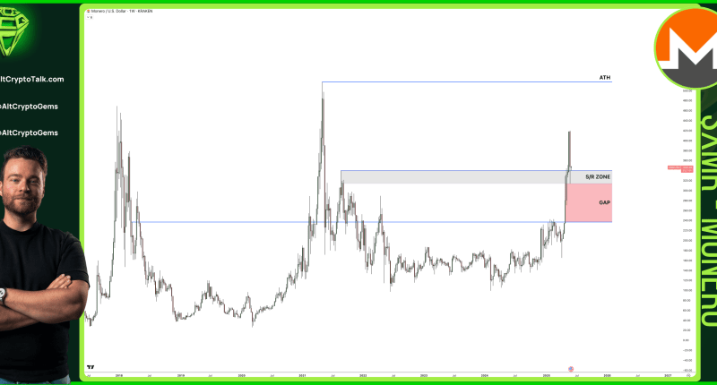 Monero (XMR) Jumps 11.5% Amid Crucial Support Retest – Analyst Eyes $420 Resistance