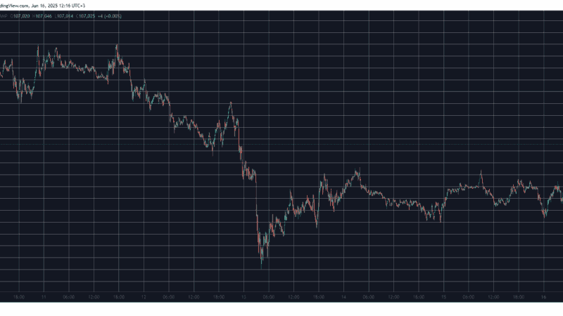 New All-Time High for HYPE as Bitcoin (BTC) Climbs Above $107K (Market Watch)
