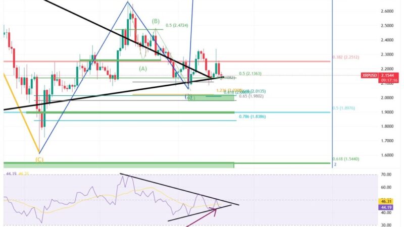 ‘Out of Time’: XRP Consolidation Hits Final Moment, Analyst Alerts