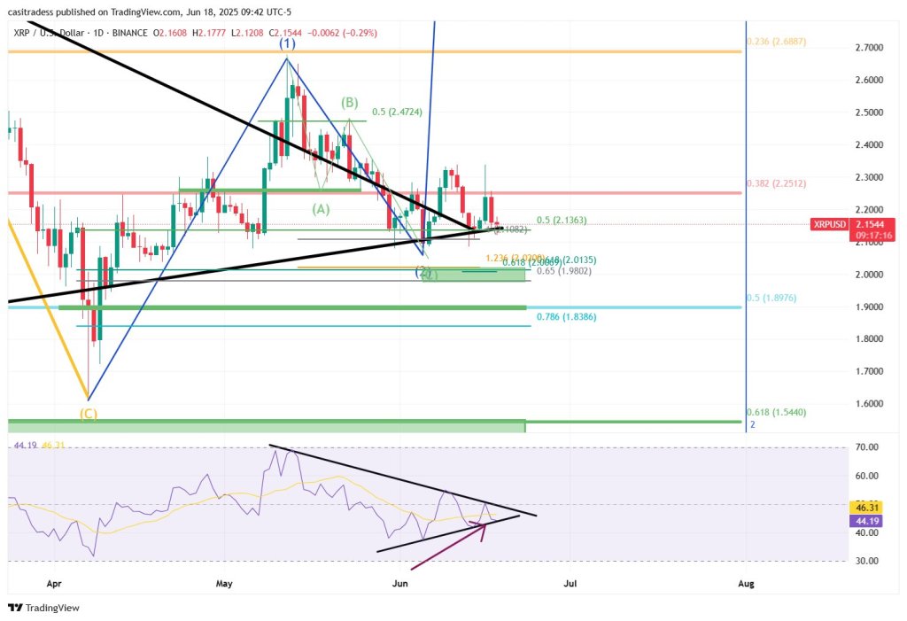 ‘Out of Time’: XRP Consolidation Hits Final Moment, Analyst Alerts