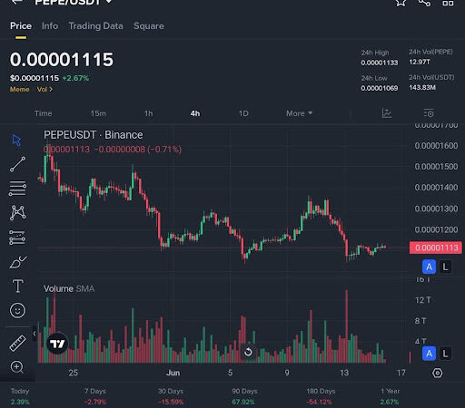 PEPE Pumps 2.67% – Is The Memecoin Preparing For A Major Rebound?