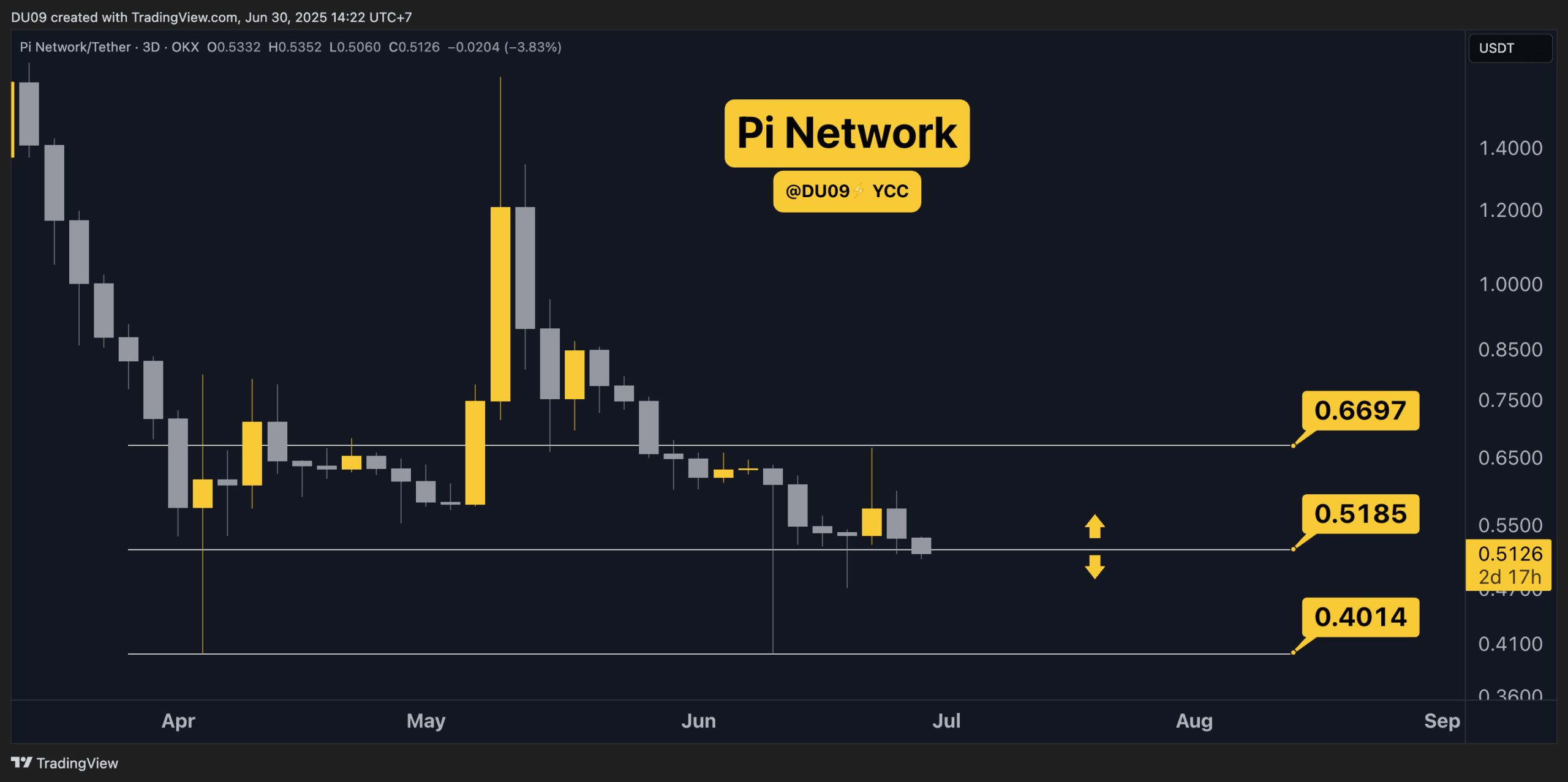 Pi Network Price Predictions for This Week (PI Coin Price Analysis)