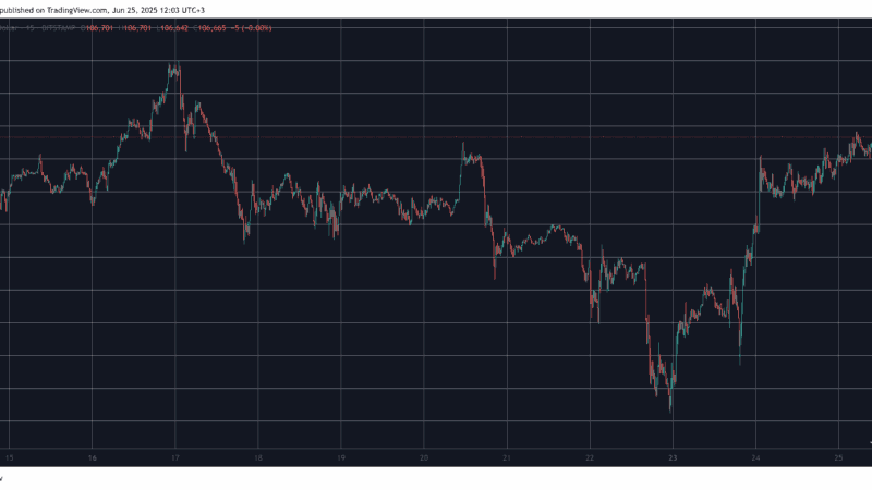 PI Token Skyrockets by 16%, Bitcoin Sits at Weekly Highs: Market Watch