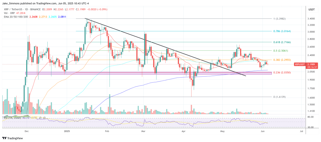 Ripple May Be Releasing XRP Liquidity Via Backdoor, Claims Crypto Pundit