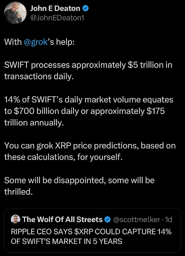 Ripple Plans To Take 14% Of SWIFT Volume, USDC Lands On XRPL – What Does This Mean For XRP Price?