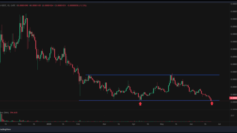 Shiba Inu Breakout Incoming? Bullish Setup Hints At Big Jump, Experts Say