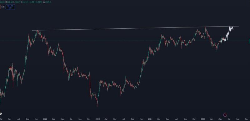 Solana Analyst Sets $300 Target – Can Bulls Sustain A Rally?